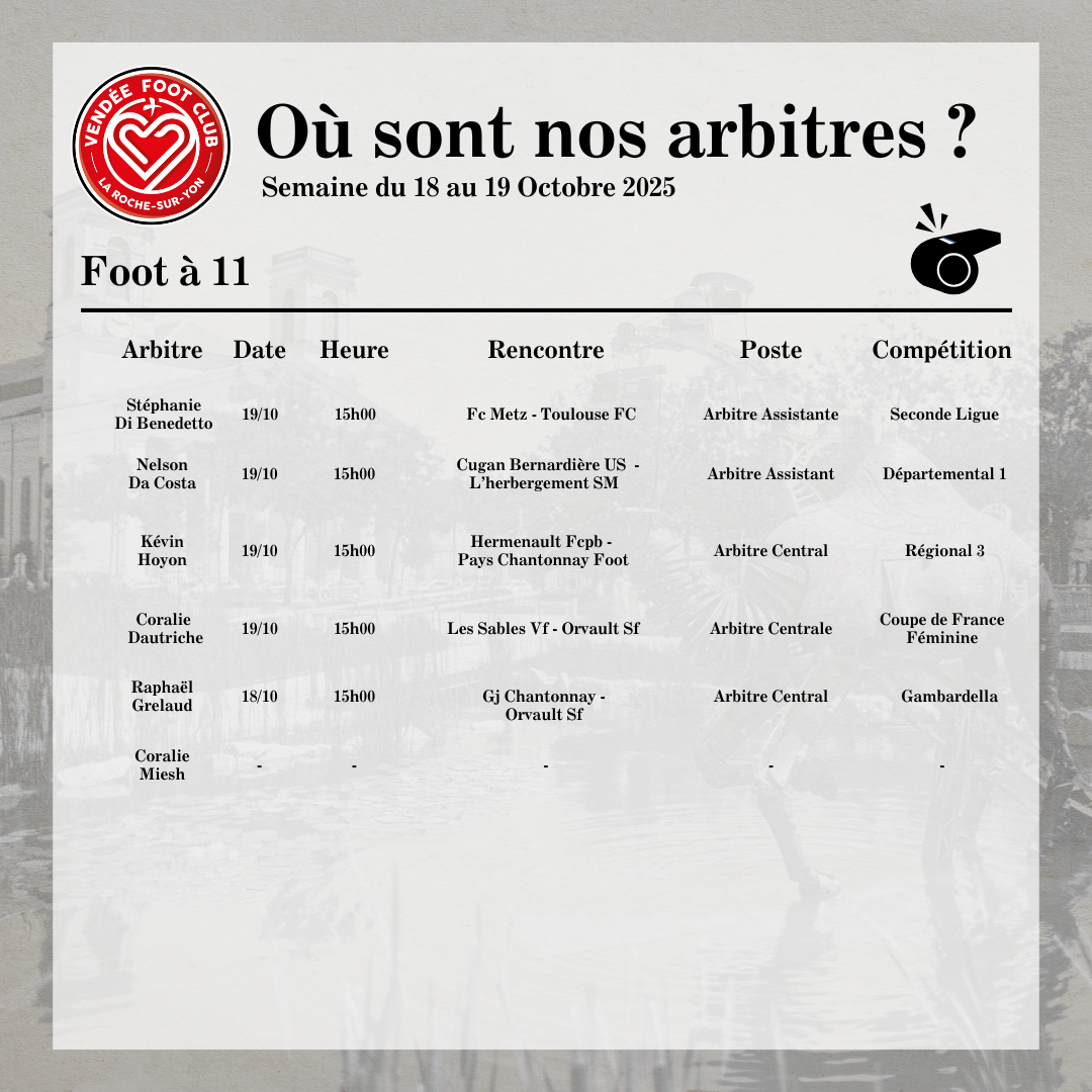 OÙ SONT NOS ARBITRES CE WEEK-END ?