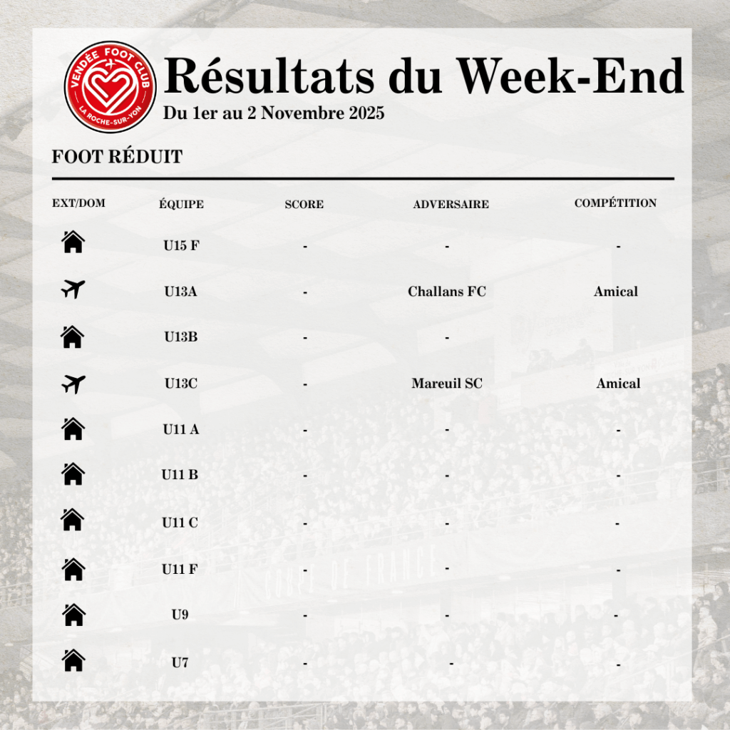 Résultats du WE