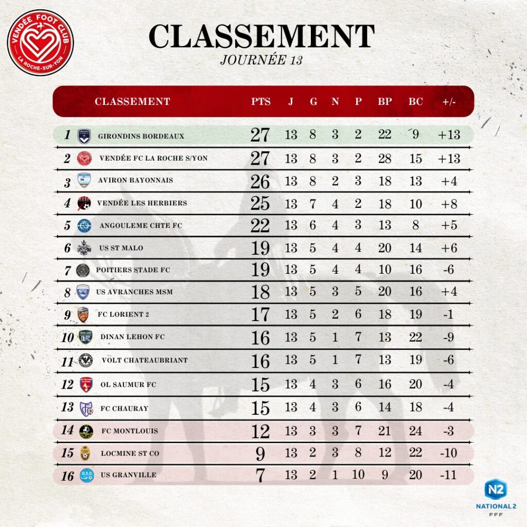 Le Classement