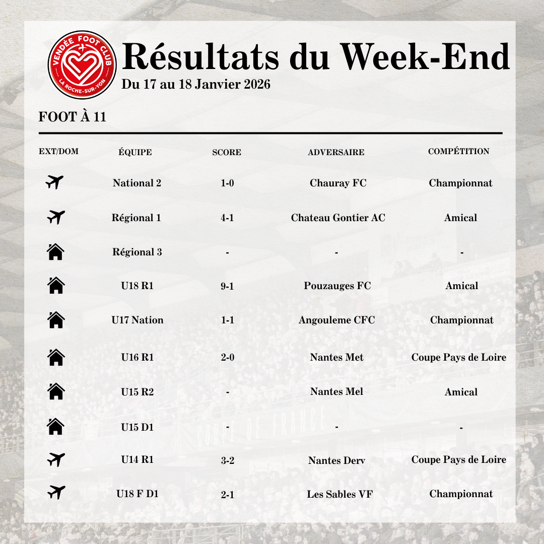 Résultats du Week-End