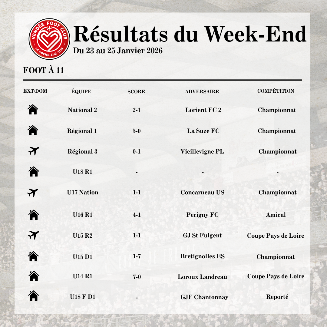 Les résultats du Week-End