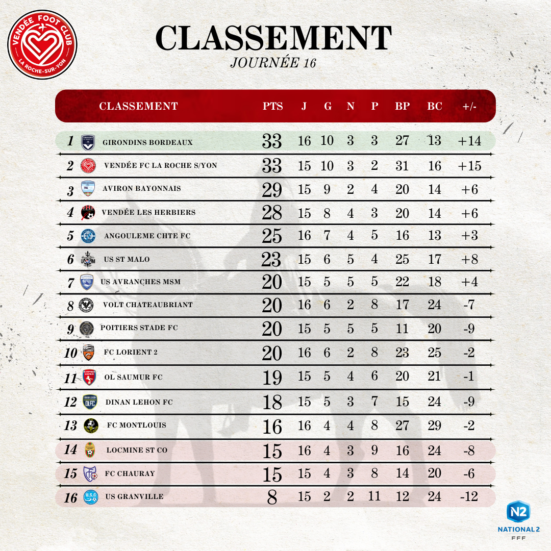 Le Classement