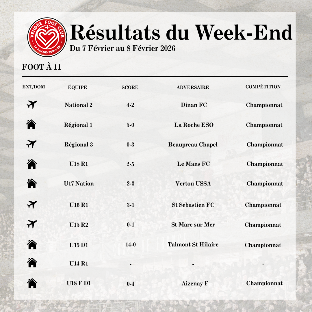 Résultats du Week-End