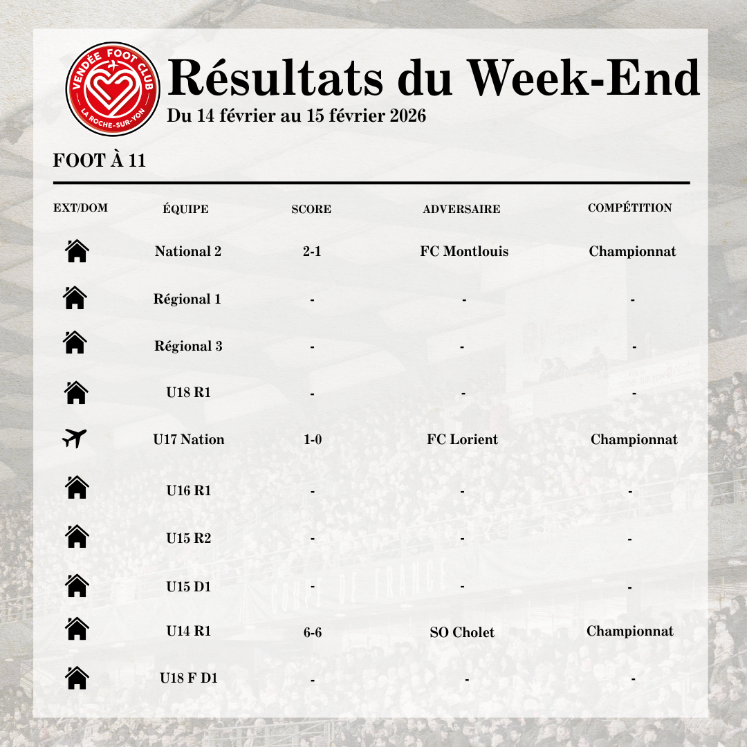 Résultats du Week-End