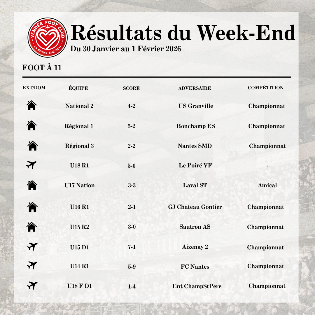 Résultats du Week-End !