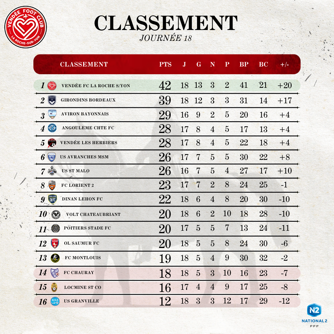 Le classement