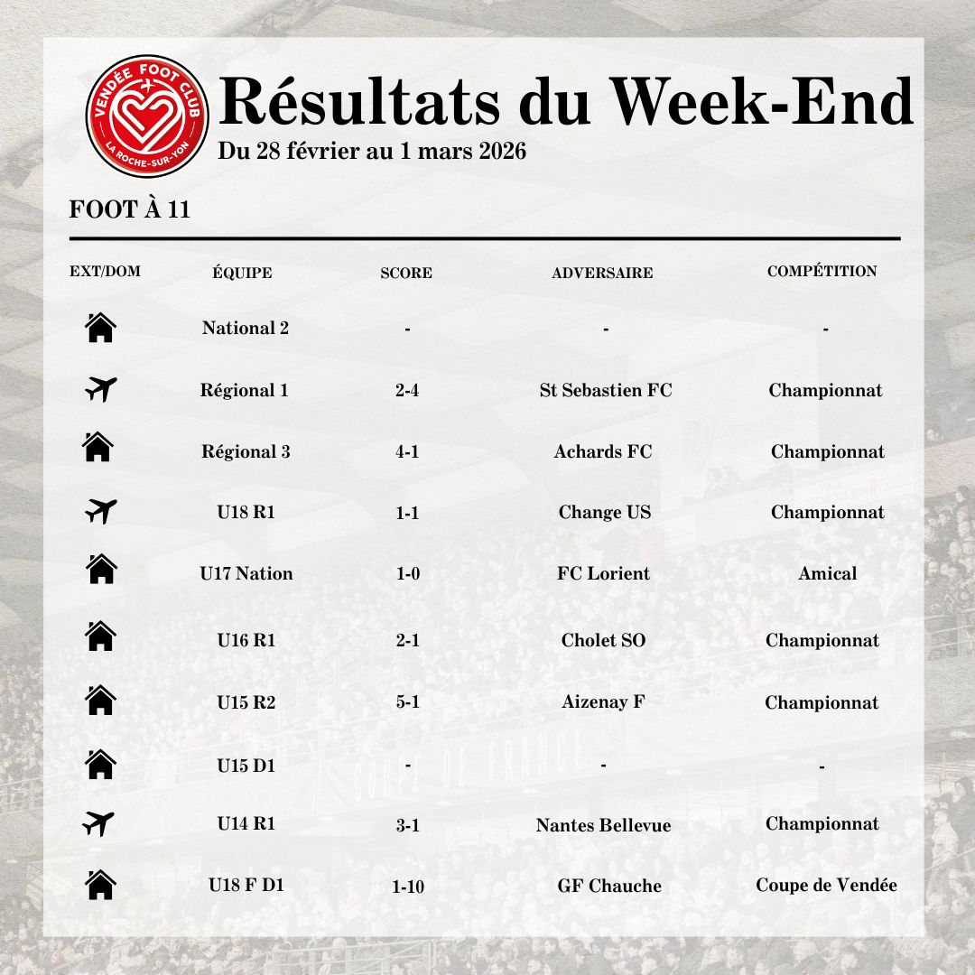 Résultats du Week-End